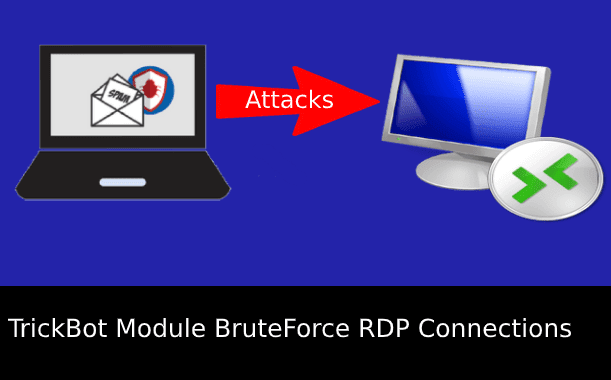 Image result for TrickBot RDP Brute Force